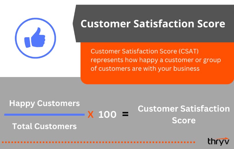 customer service metric - customer satisfaction score